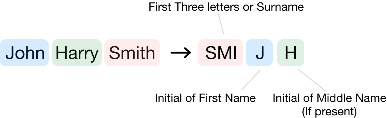 Name system.png
